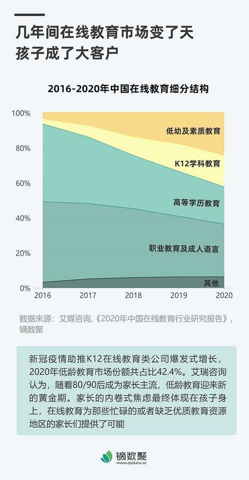 在線教育流量重塑教育行業(yè)格局的力量