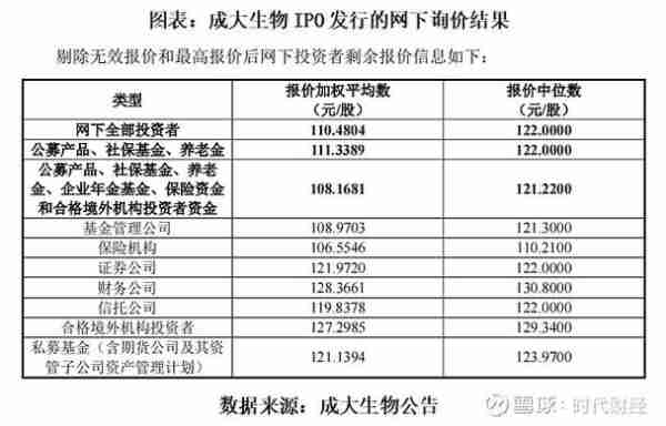 成大生物上市最新公告，邁向資本市場的重大步伐