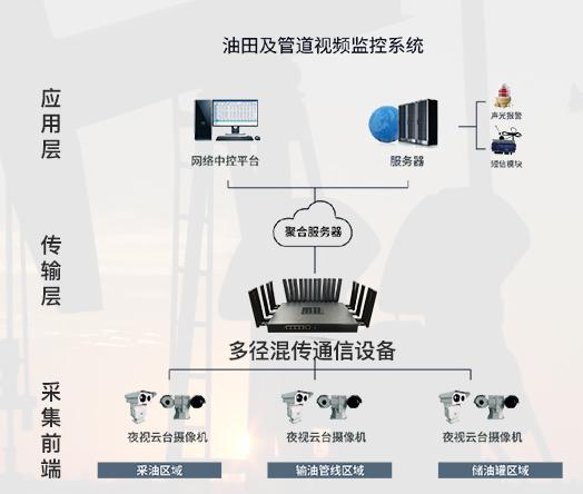 瀝青在線直播系統(tǒng)，引領(lǐng)行業(yè)變革的智能直播應用