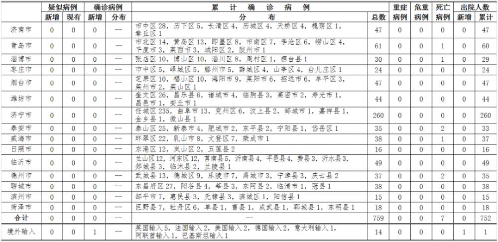 英國疫情最新數(shù)據(jù)，挑戰(zhàn)與應(yīng)對策略的更新報(bào)告