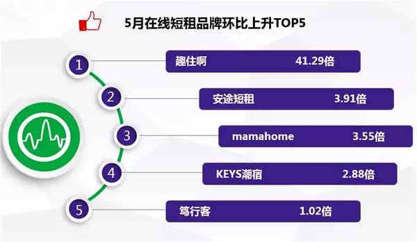 在線短租發(fā)展的崛起及未來前景展望