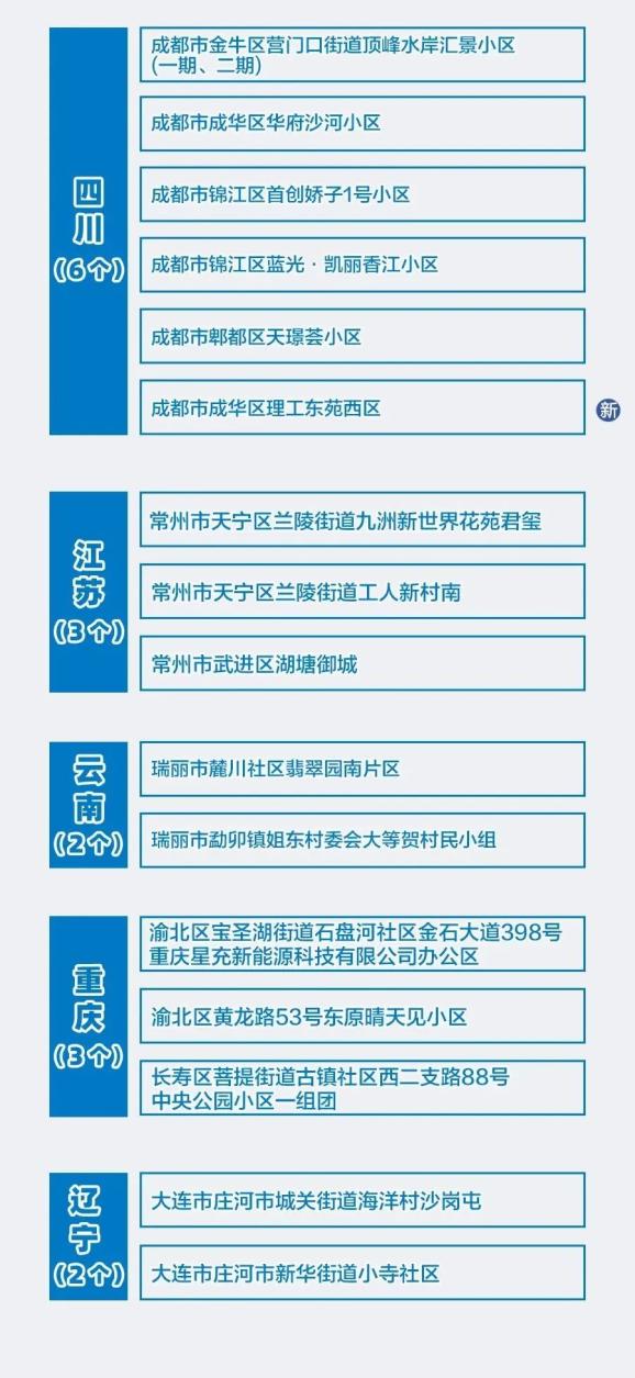 中國疫情最新風(fēng)險分析報告發(fā)布