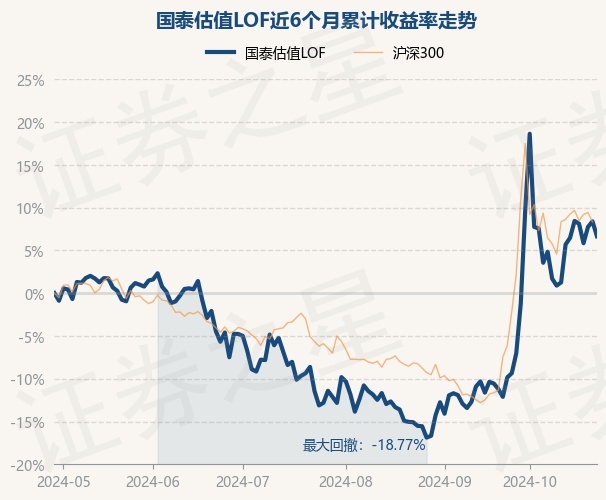 最新基金估值詳解，意義與應(yīng)用探究