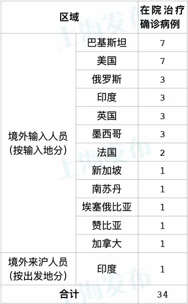 上海疫情解除通報(bào)，城市復(fù)蘇與未來展望