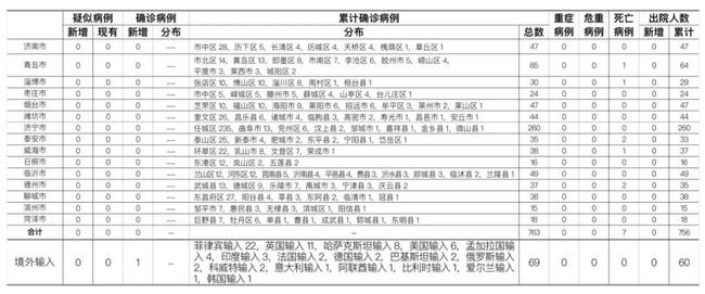 全球疫情最新報告，城市視角下的現(xiàn)狀與趨勢分析