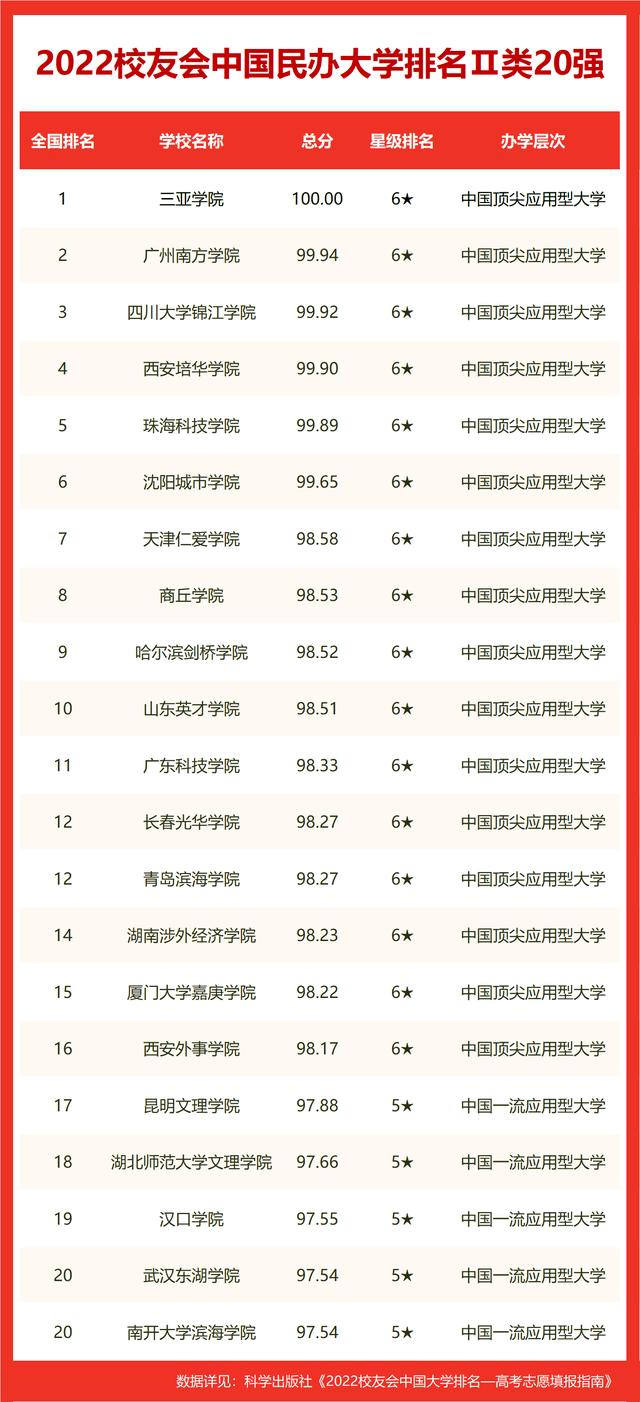 中國?？圃盒Ｗ钚屡琶?，教育質(zhì)量及就業(yè)前景綜合評估解讀