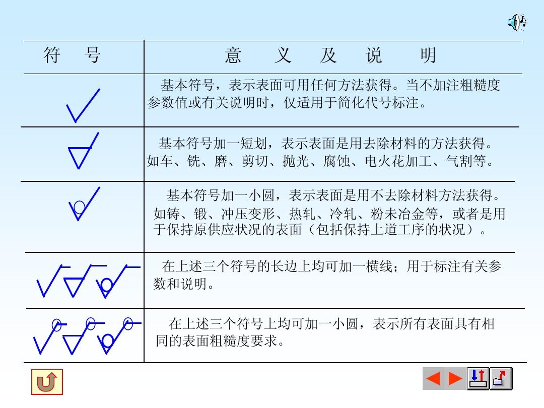 增補(bǔ)符號(hào)最新版，引領(lǐng)語(yǔ)言變革的新里程碑，重塑溝通未來(lái)！