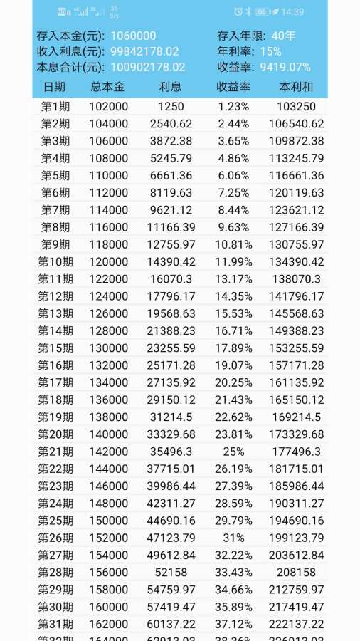 復(fù)利計算器下載，助力理財規(guī)劃與投資的得力工具