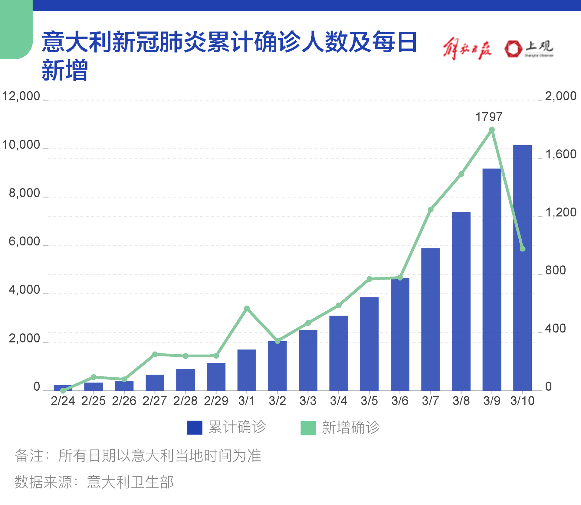 意大利新冠疫情最新動(dòng)態(tài)，挑戰(zhàn)與應(yīng)對(duì)策略