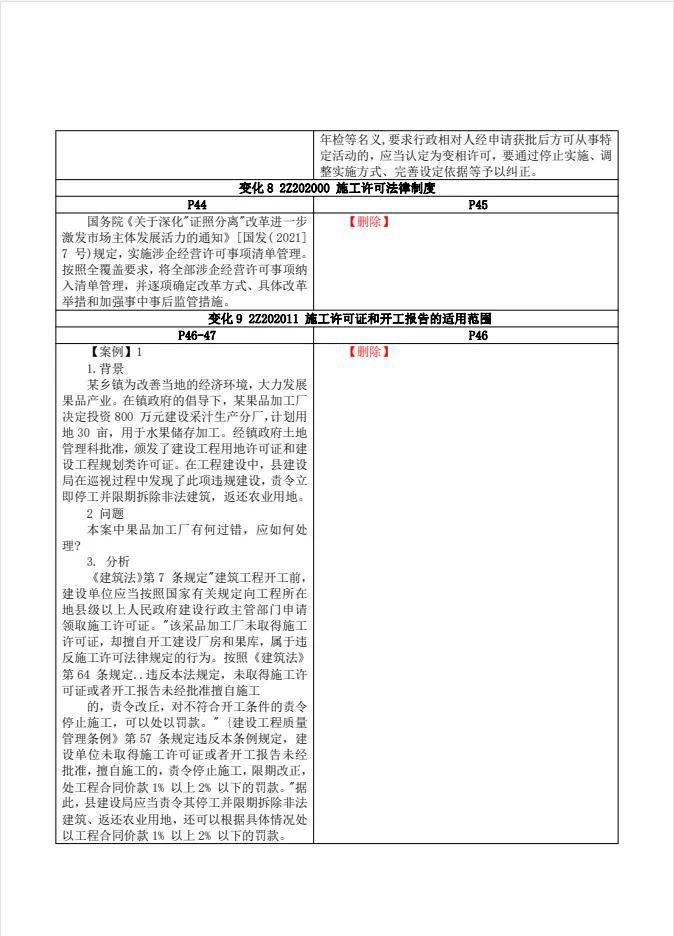 二級建造師教材下載，專業(yè)知識的獲取途徑與策略