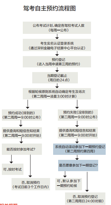 在線報考駕照，便捷高效的新時代選擇之旅