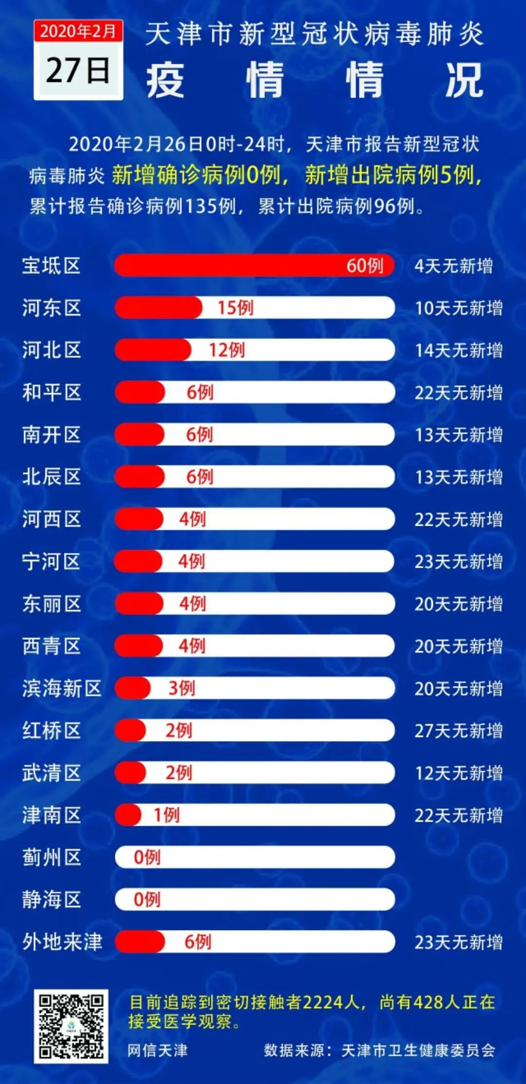 天津新增疫情最新通報，堅定信心，攜手共克時艱