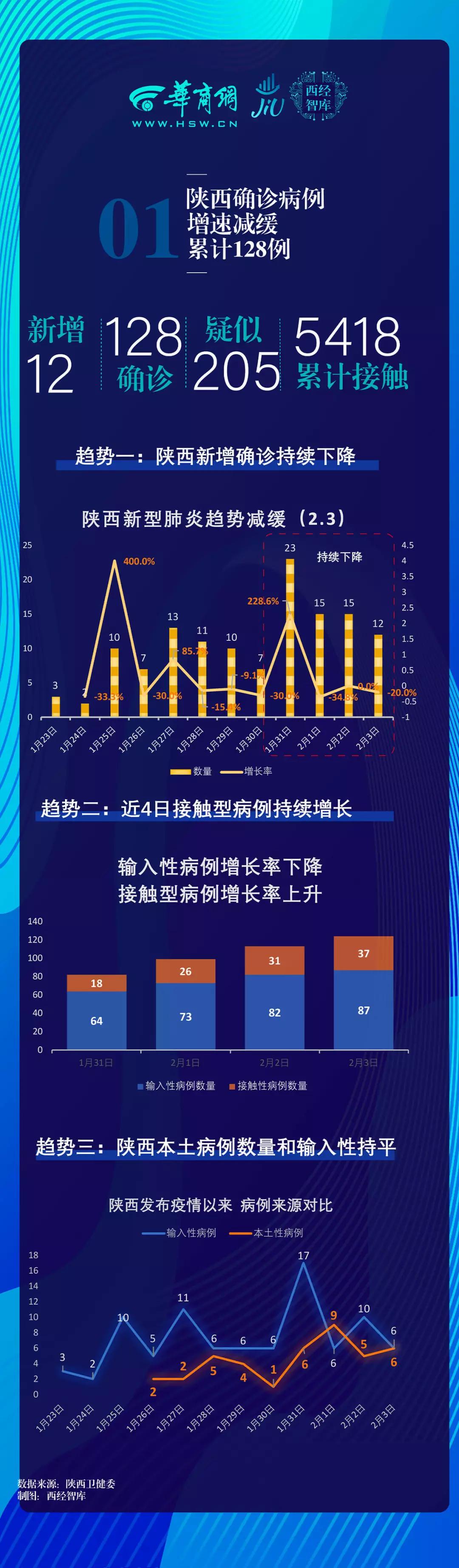 中國最新肺炎患者人數(shù)及其社會影響分析