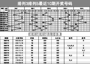 揭秘最新彩票排列五，分析預(yù)測(cè)與實(shí)戰(zhàn)策略指南