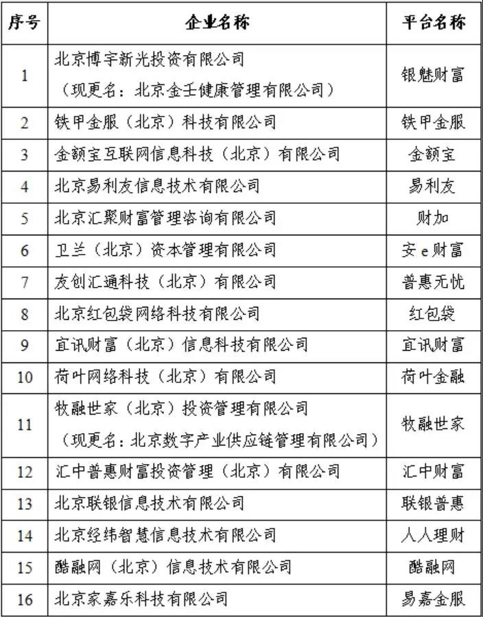 北京最新區(qū)名單公布，城市嶄新篇章開啟