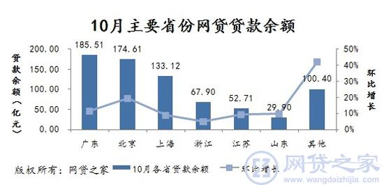 網(wǎng)絡(luò)貸款現(xiàn)狀分析報(bào)告，最新趨勢與影響