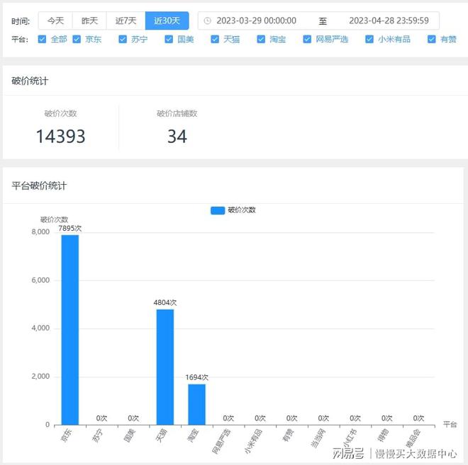 在線監(jiān)測(cè)報(bào)價(jià)，新時(shí)代透明化采購體驗(yàn)引領(lǐng)者