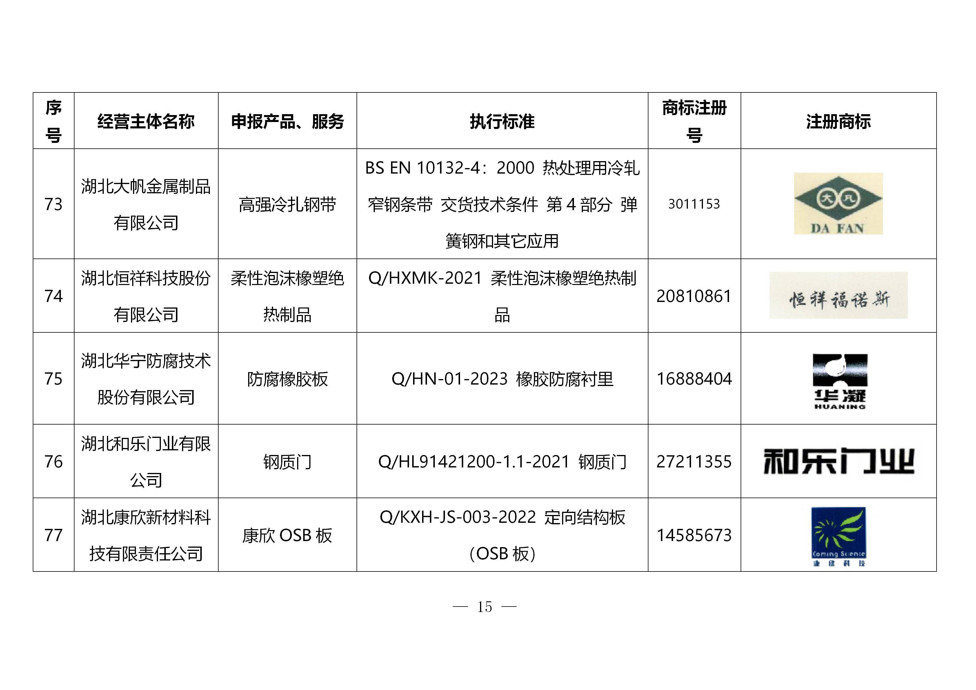 湖北深化改革公示，推動發(fā)展，服務(wù)民生新動向