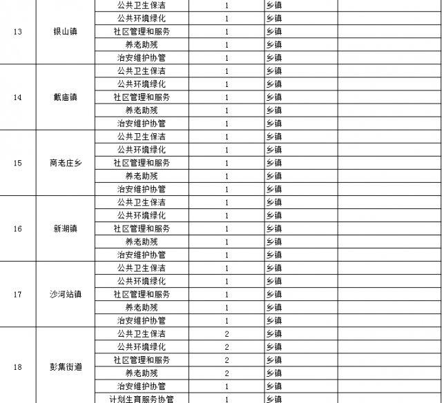 東平最新招工信息及其社會影響分析