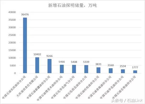 中國石油儲量現(xiàn)狀，資源豐富與未來挑戰(zhàn)展望