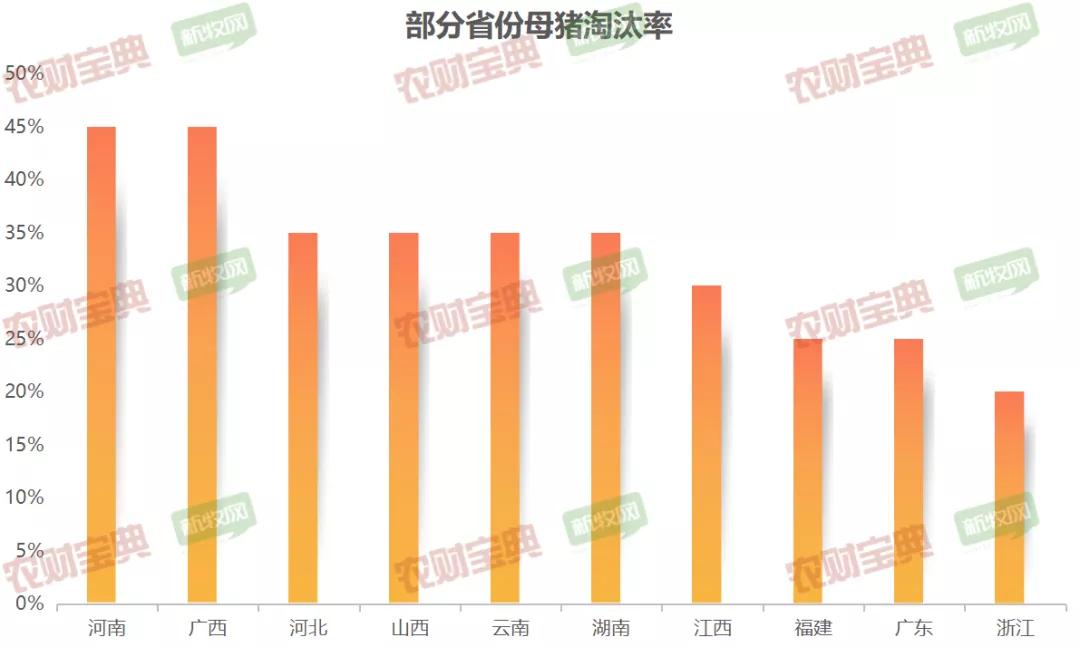 最新母豬存欄量變化及其影響深度解析