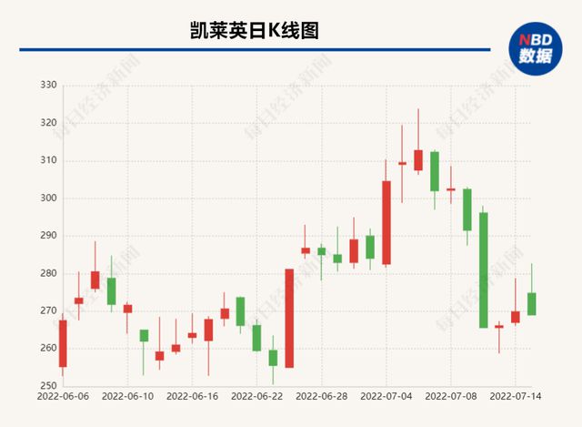 康龍化成引領(lǐng)行業(yè)變革，開啟醫(yī)藥研發(fā)新篇章