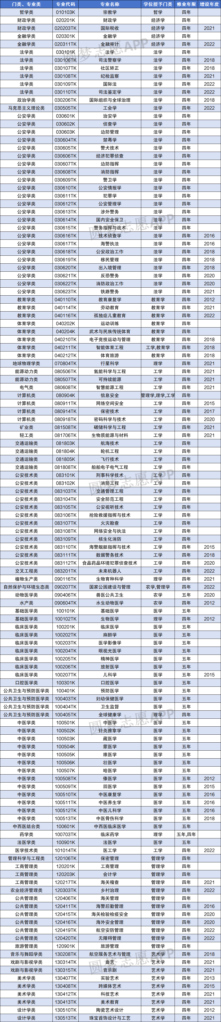 國家最新專業(yè)目錄，引領(lǐng)教育發(fā)展的藍(lán)圖方向標(biāo)