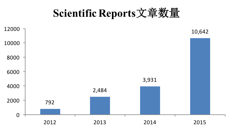 最新影響因子探索，引領(lǐng)科研發(fā)展的核心力量