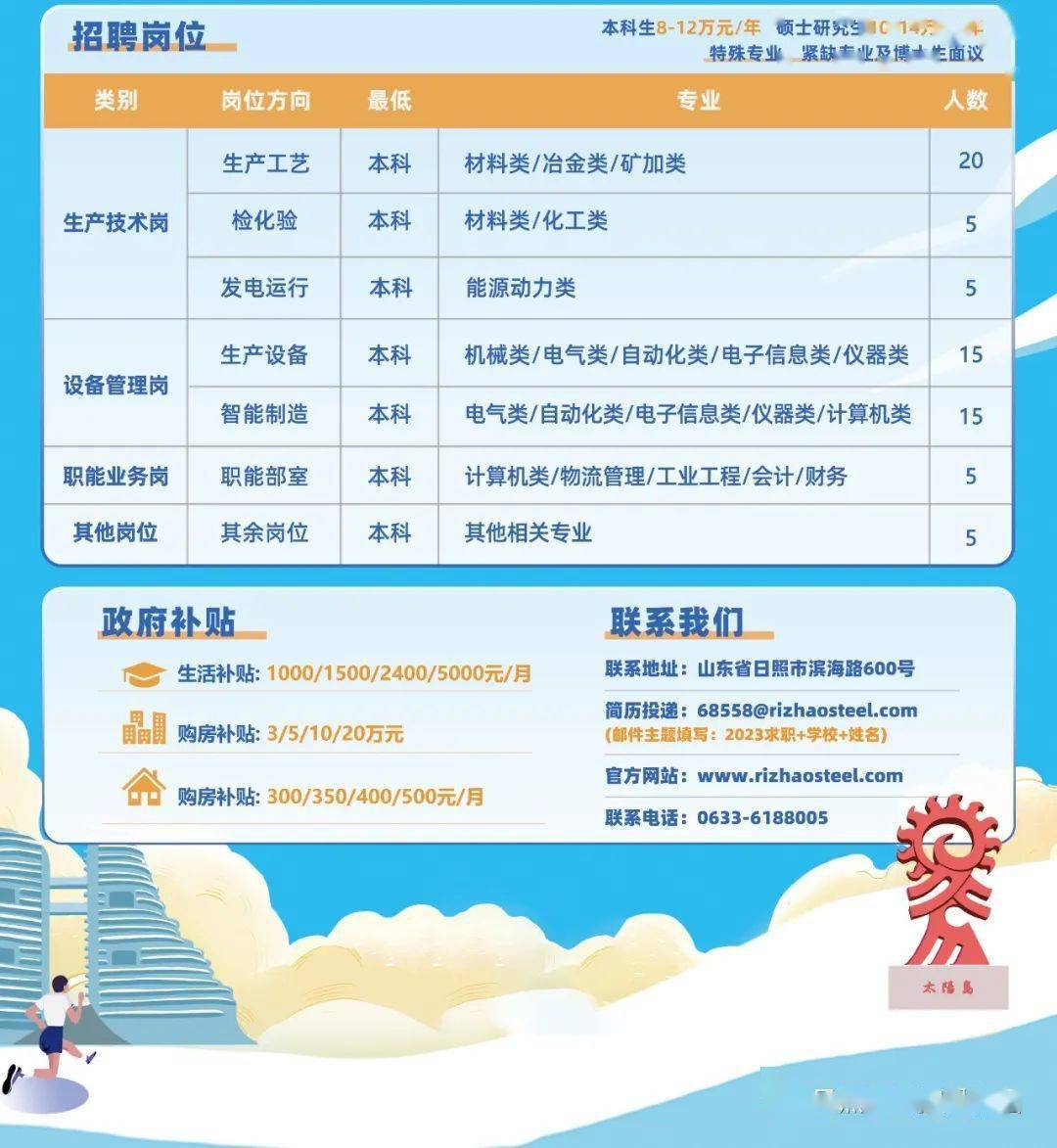 壽光市文化局及其關(guān)聯(lián)單位招聘啟事概覽