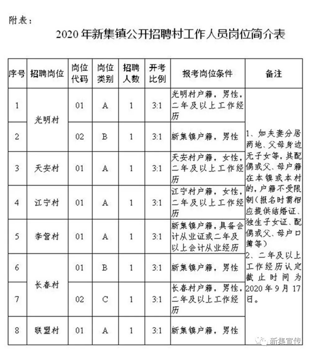 黃牟家村委會最新就業(yè)機會公告