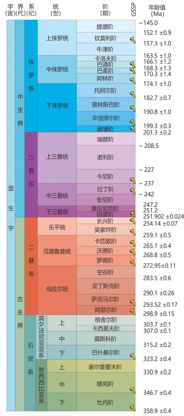 最新年代地層表，解讀地球歷史的關(guān)鍵工具