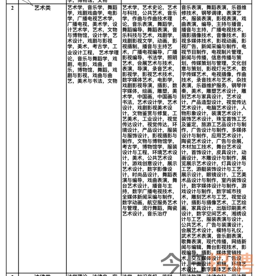 陸良縣文化廣電體育和旅游局最新招聘啟事概覽