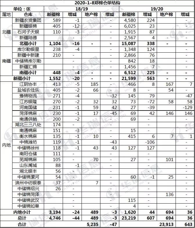 棉紗市場最新價格動態(tài)解析