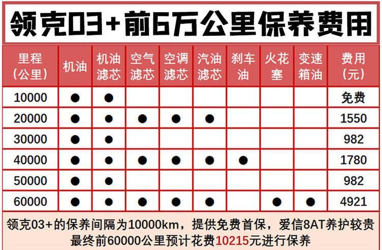 領(lǐng)克03最新動(dòng)態(tài)，潮流引領(lǐng)，獨(dú)特魅力展現(xiàn)！