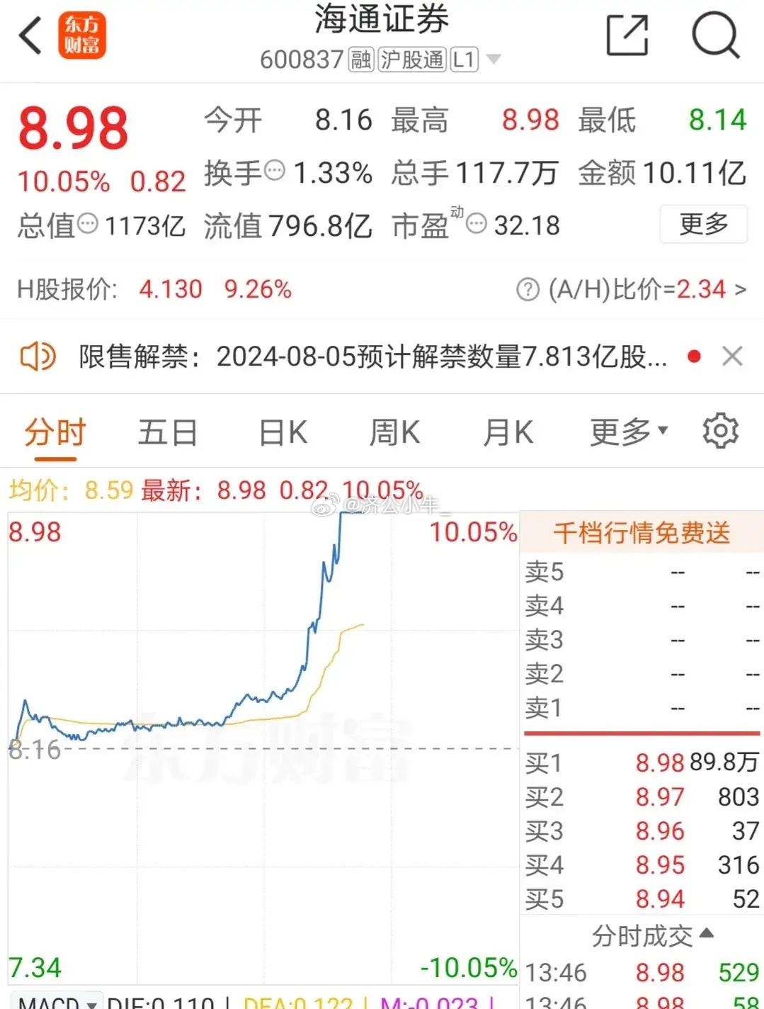 海通證券股票最新動(dòng)態(tài)解析