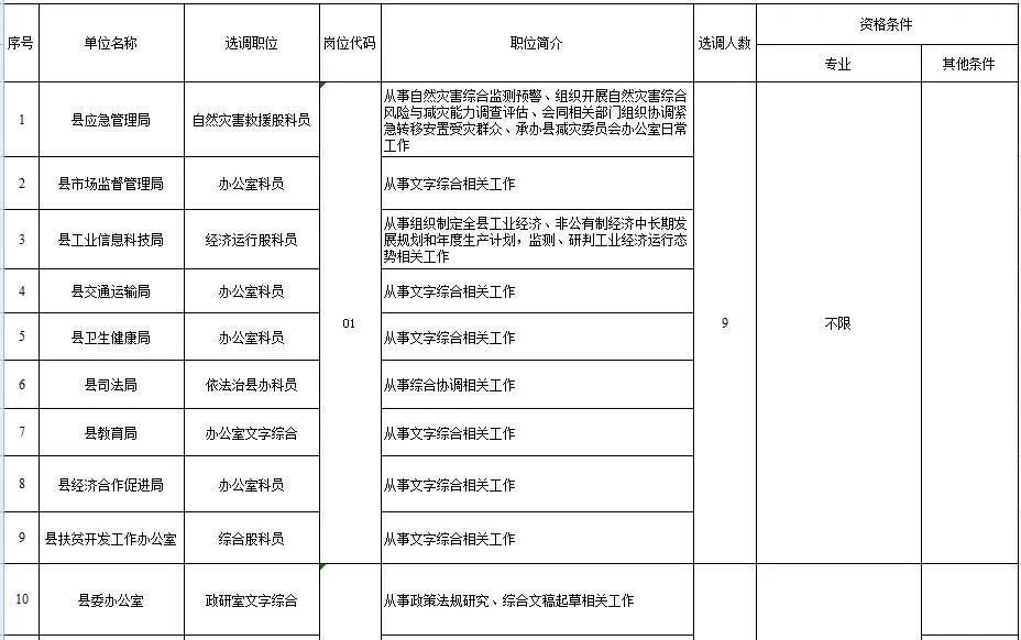 共和縣特殊教育事業(yè)單位人事任命動(dòng)態(tài)更新