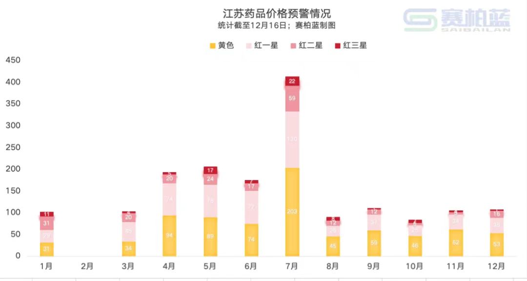 江蘇最新信息價，時代變革的先鋒力量引領未來