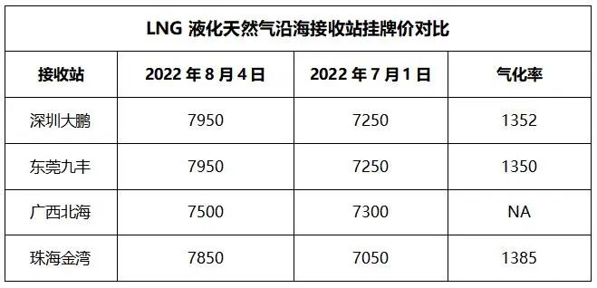 LNG最新價(jià)格走勢(shì)深度解析