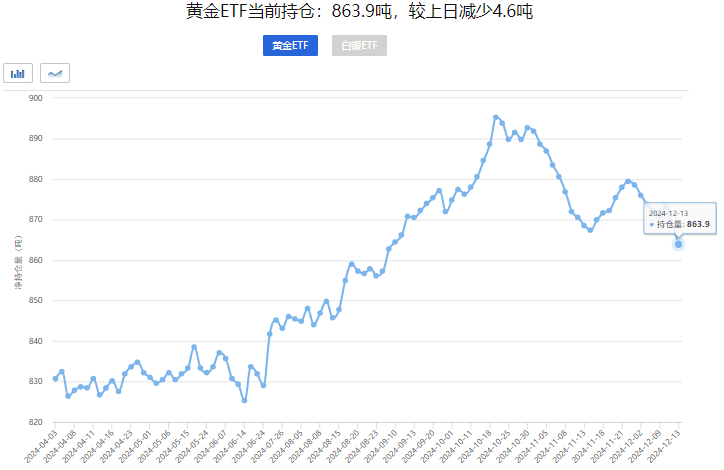 網絡黃金最新動態(tài)，數(shù)字資產新領域探索