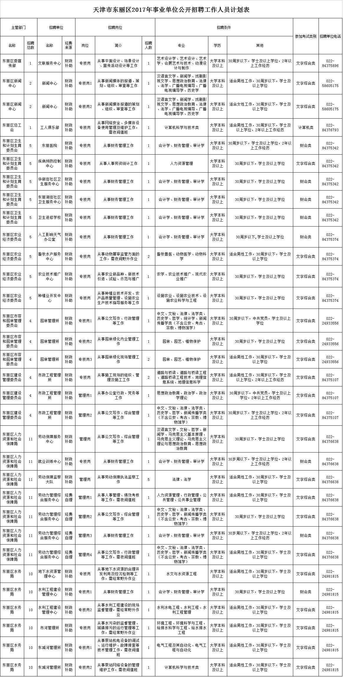 西青區(qū)康復(fù)事業(yè)單位推動(dòng)服務(wù)升級(jí)，助力健康西青建設(shè)最新報(bào)道