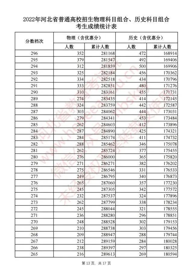 河北高考最新信息全覽