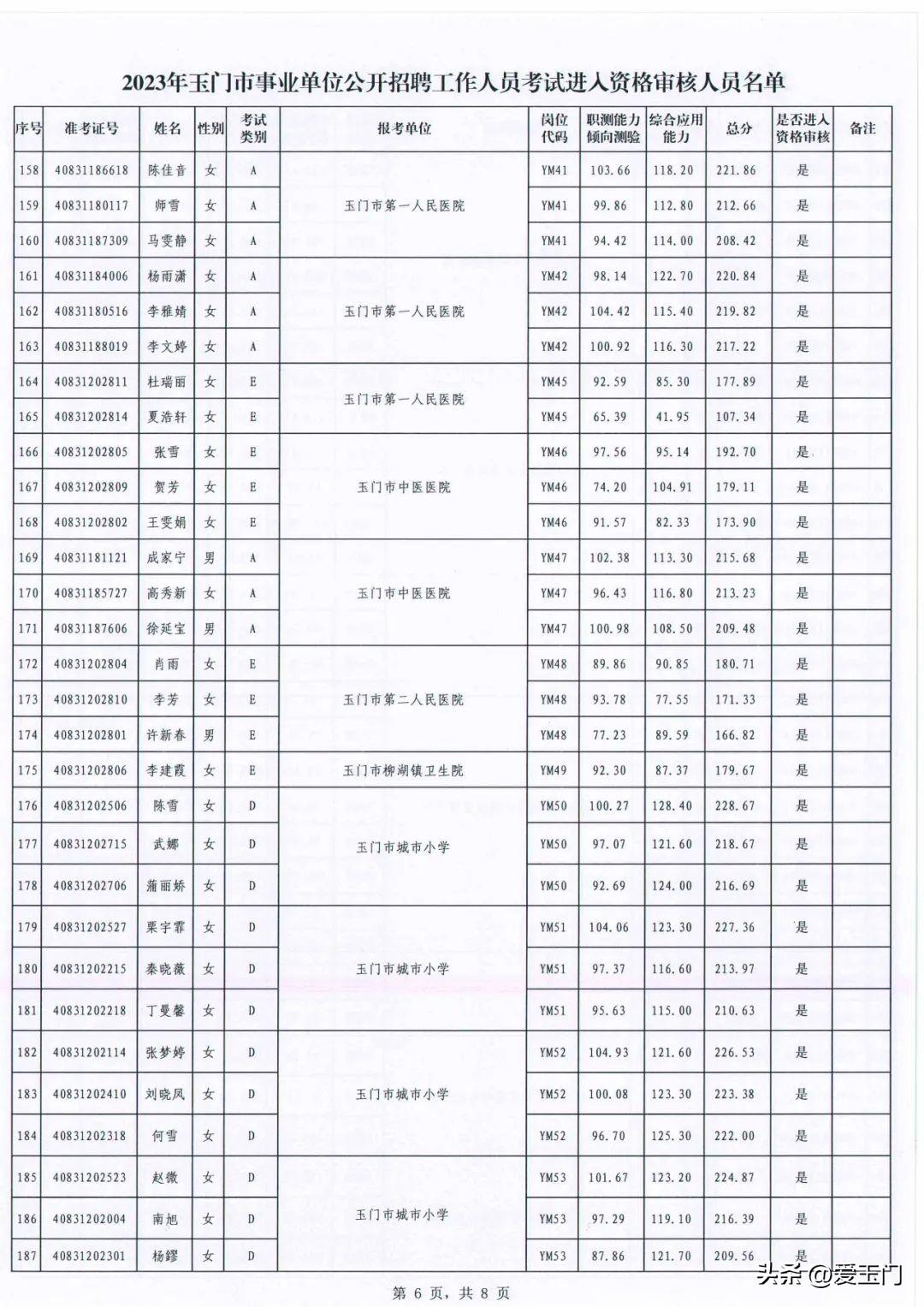 玉門最新招聘信息匯總