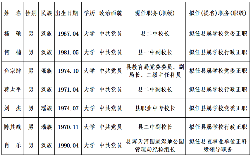 永州干部公示更新動(dòng)態(tài)