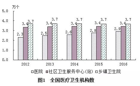 江北區(qū)計(jì)劃生育委員會(huì)最新發(fā)展規(guī)劃概覽