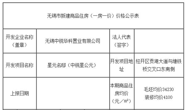 無錫梅村最新房價分析