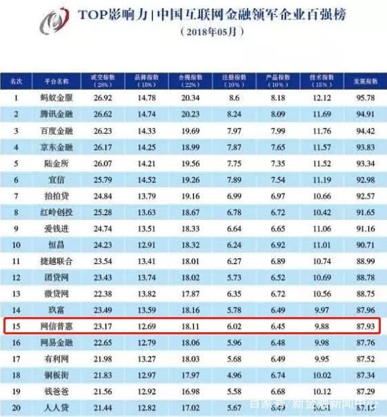 全球金融公司最新排名，市場洞察與視角