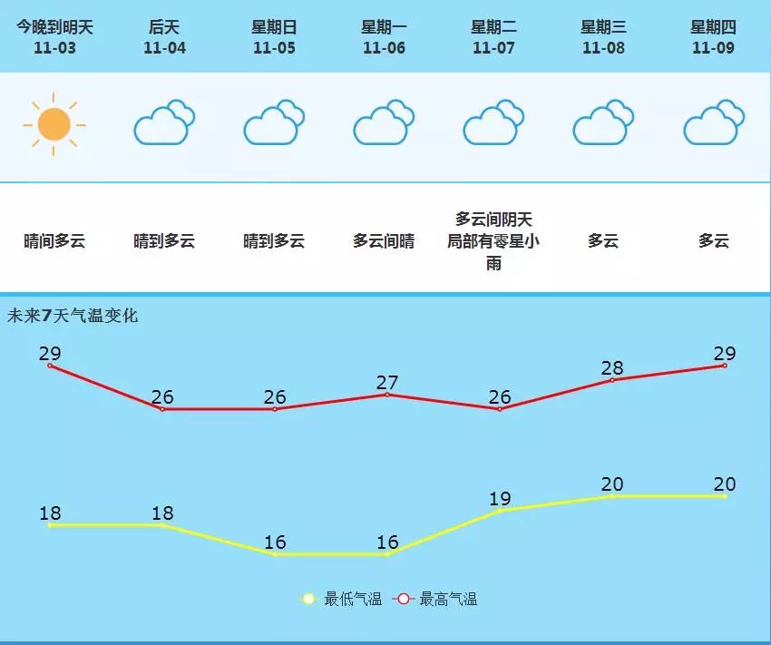 花山街道天氣預報更新通知