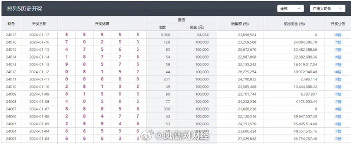 六開彩澳門開獎(jiǎng)結(jié)果查詢,最佳精選解釋定義_VIP32.756