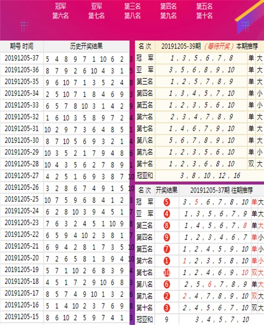 澳門王中王100的準(zhǔn)資料,動(dòng)態(tài)解讀說(shuō)明_冒險(xiǎn)款95.74