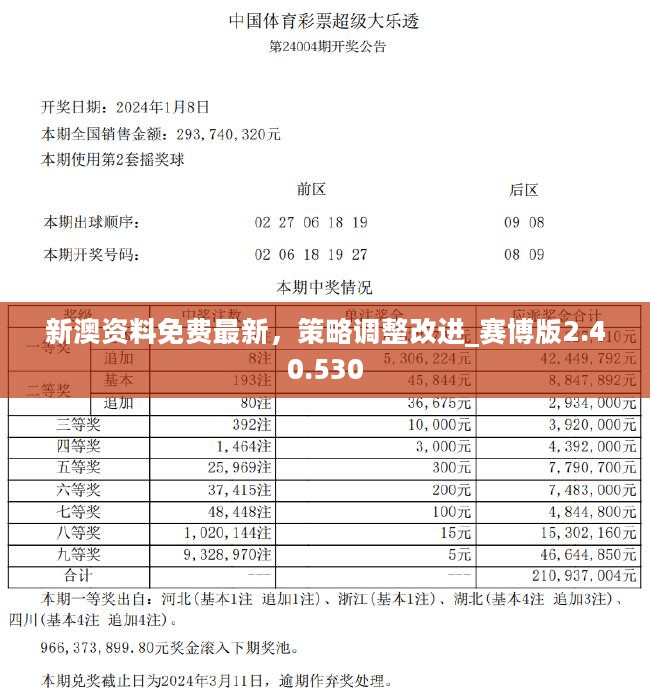 新奧彩資料免費全公開,專業(yè)執(zhí)行問題_復刻款15.406